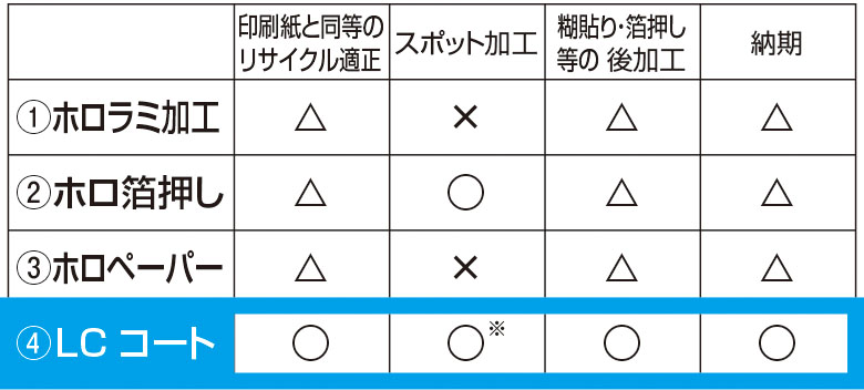 ホログラム加工比較