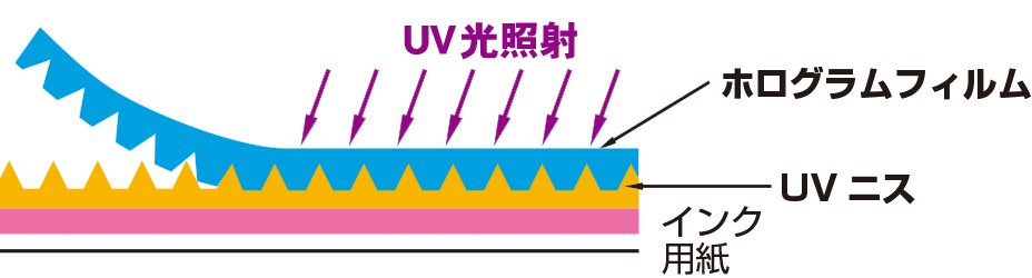 ホログラム加工手順3